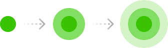 Servizio di marketing B2B completo - Evolution