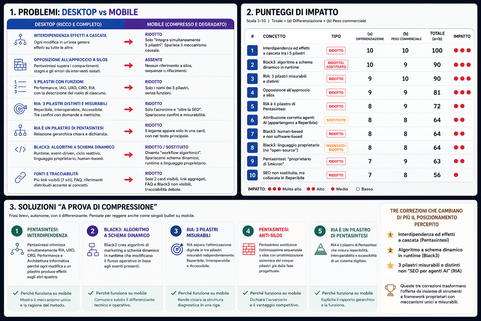 Generazione callout utilizzando i dati del report GSR