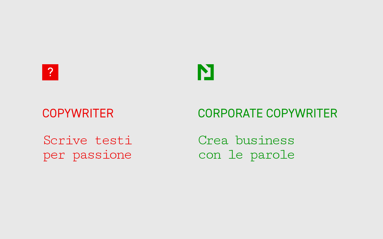 Corporate copywriting
